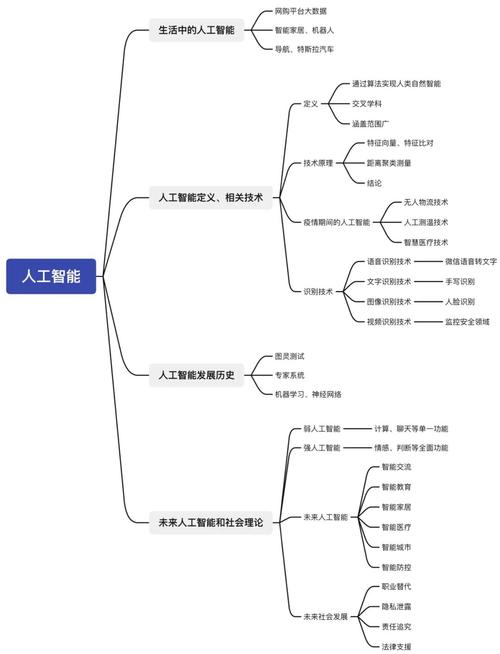 人工智能课程知识体系 - 人工智能基本知识体系-第2张图片-华田资讯 人工智能课程知识体系 - 人工智能基本知识体系-第2张图片-华田资讯