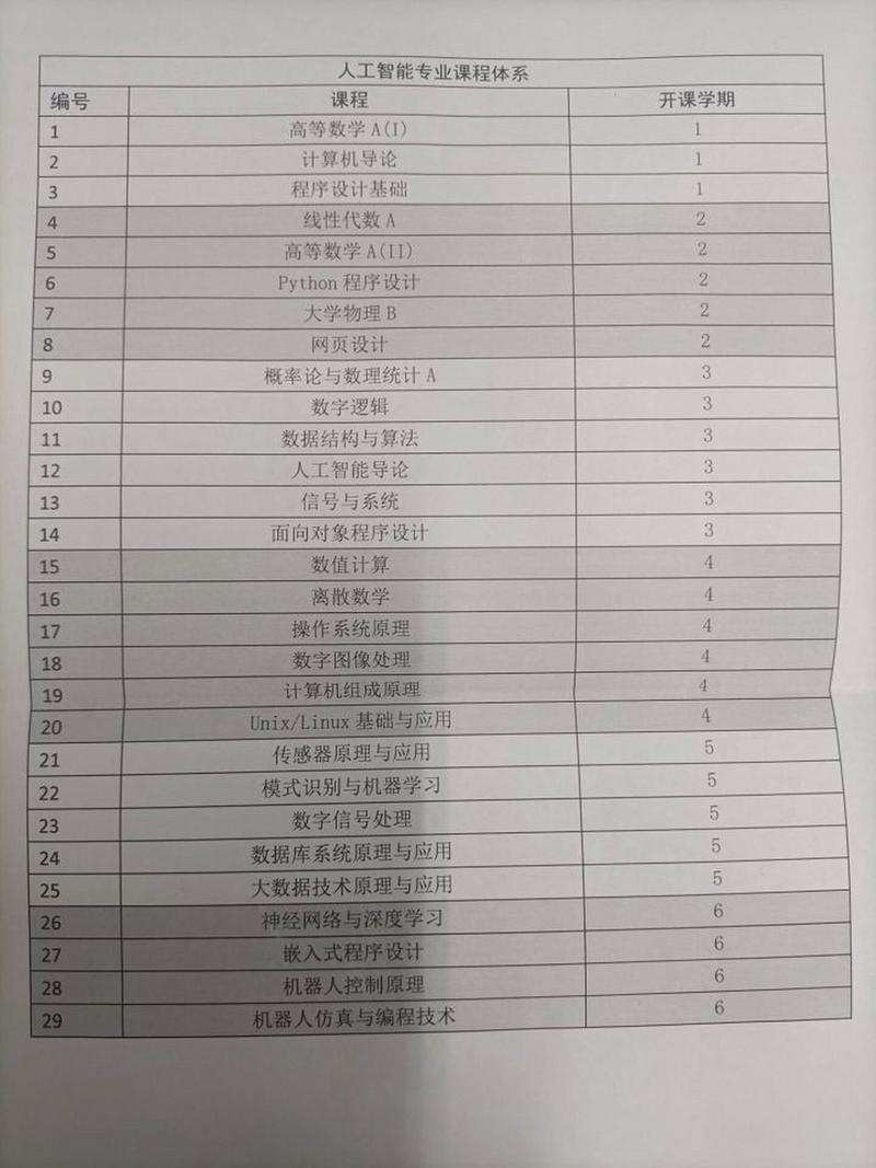 人工智能课程知识体系 - 人工智能基本知识体系-第5张图片-华田资讯 人工智能课程知识体系 - 人工智能基本知识体系-第5张图片-华田资讯