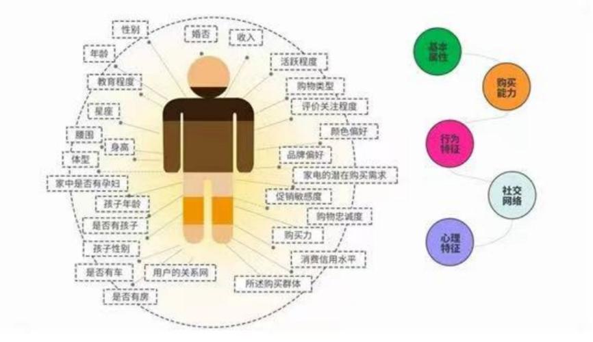 如何接受大数据观念(如何面对大数据的机遇与挑战)-第6张图片-华田资讯 如何接受大数据观念(如何面对大数据的机遇与挑战)-第6张图片-华田资讯