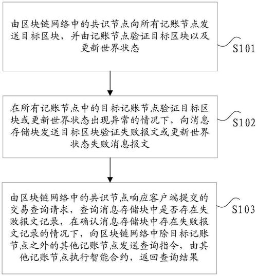 区块链交易系统源码(区块链源码搭建教程)-第7张图片-华田资讯 区块链交易系统源码(区块链源码搭建教程)-第7张图片-华田资讯