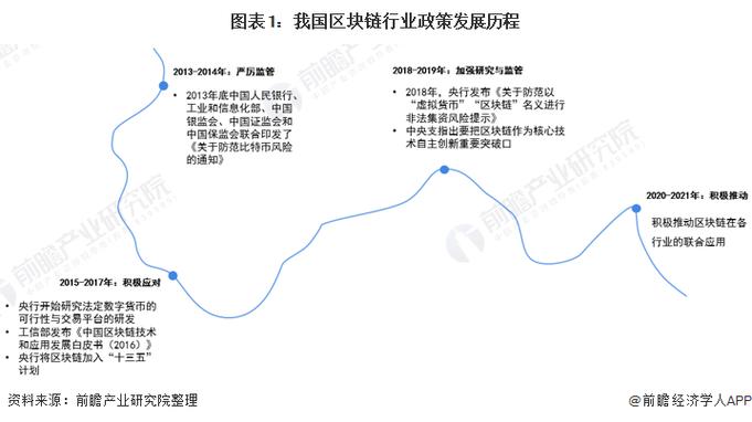 北京区块链政策最新(北京区块链交易所)-第1张图片-华田资讯 北京区块链政策最新(北京区块链交易所)-第1张图片-华田资讯