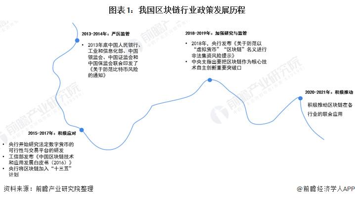 北京区块链政策最新(北京区块链交易所)-第3张图片-华田资讯 北京区块链政策最新(北京区块链交易所)-第3张图片-华田资讯