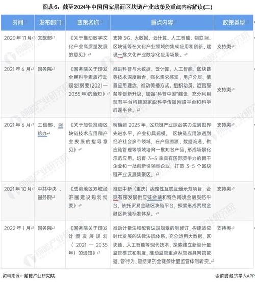 北京区块链政策最新(北京区块链交易所)-第5张图片-华田资讯 北京区块链政策最新(北京区块链交易所)-第5张图片-华田资讯