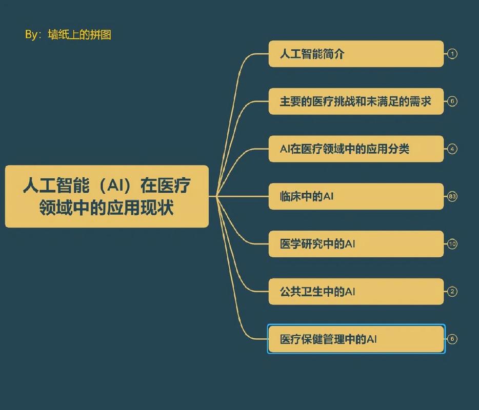 医学影像和人工智能,医学影像和人工智能信息稿医学-第2张图片-华田资讯 医学影像和人工智能,医学影像和人工智能信息稿医学-第2张图片-华田资讯