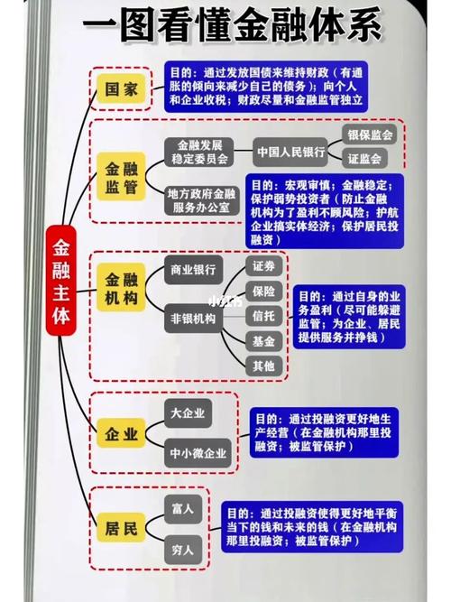 金融大数据与区块链 - 金融大数据和大数据金融的联系与区别-第2张图片-华田资讯 金融大数据与区块链 - 金融大数据和大数据金融的联系与区别-第2张图片-华田资讯