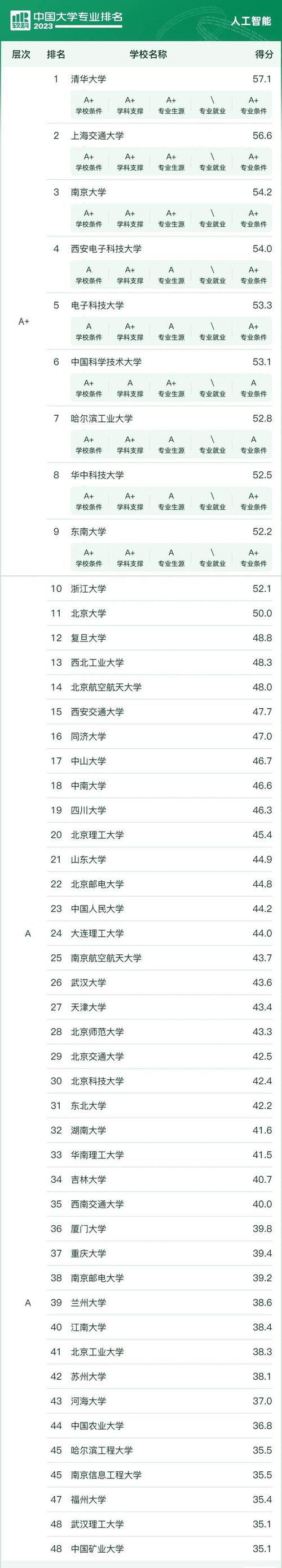 中科大人工智能专业,中科大人工智能专业开设课程-第2张图片-华田资讯 中科大人工智能专业,中科大人工智能专业开设课程-第2张图片-华田资讯