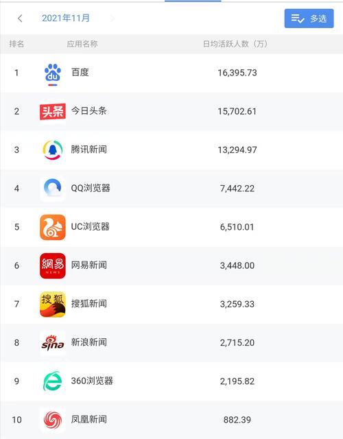 新闻软件排名榜(听新闻软件排名榜第一名)-第4张图片-华田资讯 新闻软件排名榜(听新闻软件排名榜第一名)-第4张图片-华田资讯