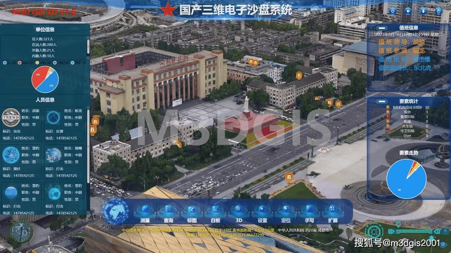 大数据可视交互系统(大数据可视化)-第4张图片-华田资讯 大数据可视交互系统(大数据可视化)-第4张图片-华田资讯