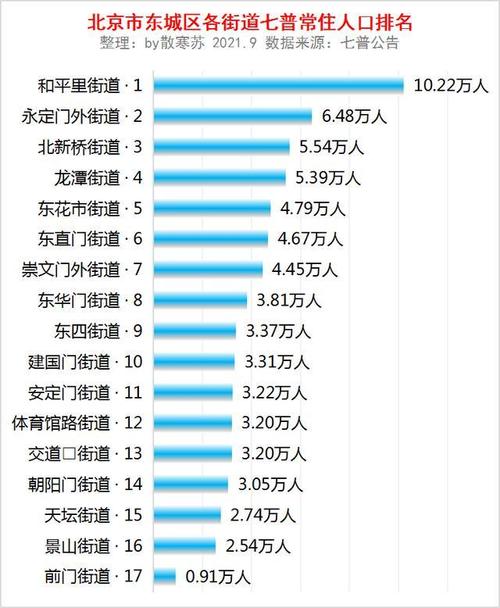 疫情大数据最新北京 - 北京疫情大数据筛查-第5张图片-华田资讯 疫情大数据最新北京 - 北京疫情大数据筛查-第5张图片-华田资讯