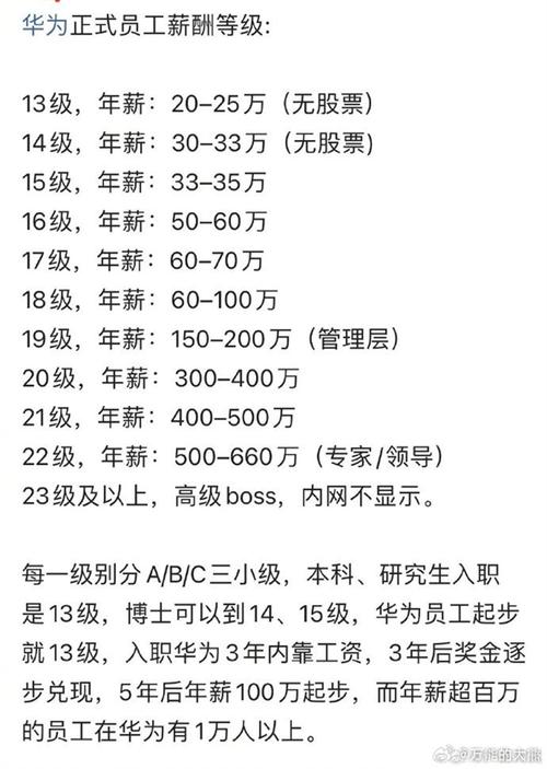 泸州华为大数据中心招聘(华为四川大数据中心招聘)-第1张图片-华田资讯 泸州华为大数据中心招聘(华为四川大数据中心招聘)-第1张图片-华田资讯