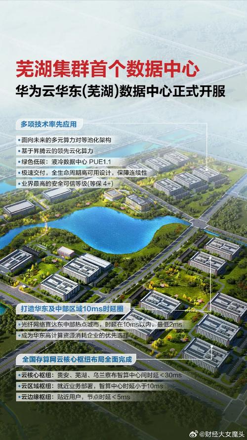 泸州华为大数据中心招聘(华为四川大数据中心招聘)-第4张图片-华田资讯 泸州华为大数据中心招聘(华为四川大数据中心招聘)-第4张图片-华田资讯