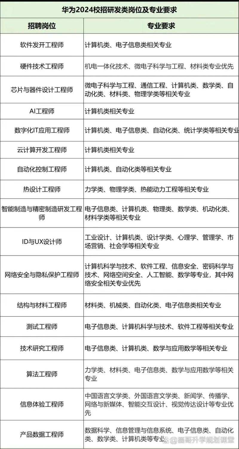 泸州华为大数据中心招聘(华为四川大数据中心招聘)-第5张图片-华田资讯 泸州华为大数据中心招聘(华为四川大数据中心招聘)-第5张图片-华田资讯