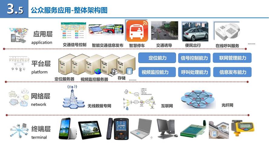 大数据在智慧交通的,大数据在智能交通中的应用-第2张图片-华田资讯 大数据在智慧交通的,大数据在智能交通中的应用-第2张图片-华田资讯