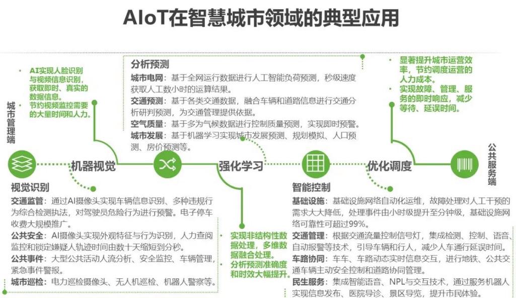 人工智能物联网的应用,人工智能在物联网中的应用-第2张图片-华田资讯 人工智能物联网的应用,人工智能在物联网中的应用-第2张图片-华田资讯