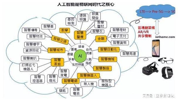 人工智能物联网的应用,人工智能在物联网中的应用-第1张图片-华田资讯 人工智能物联网的应用,人工智能在物联网中的应用-第1张图片-华田资讯