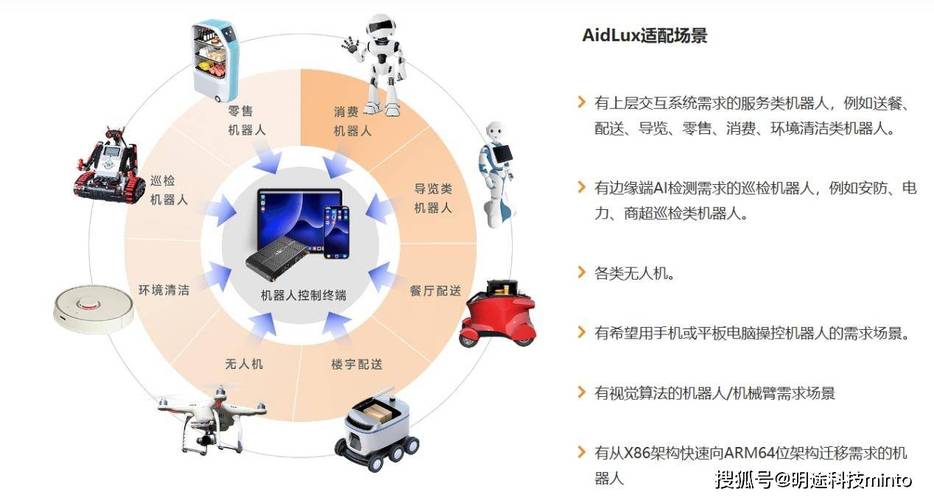 人工智能物联网的应用,人工智能在物联网中的应用-第4张图片-华田资讯 人工智能物联网的应用,人工智能在物联网中的应用-第4张图片-华田资讯