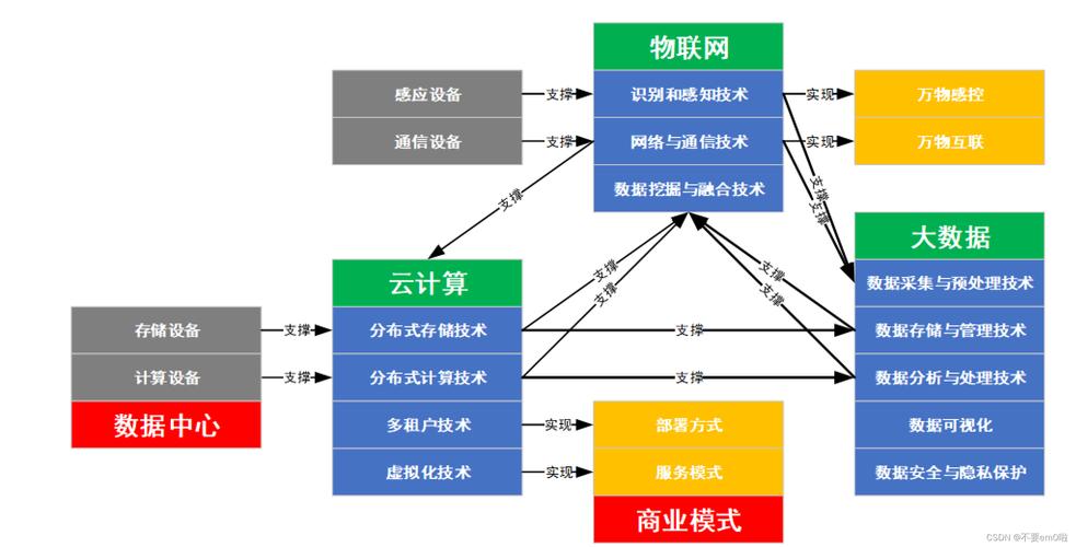 人工智能物联网的应用,人工智能在物联网中的应用-第5张图片-华田资讯 人工智能物联网的应用,人工智能在物联网中的应用-第5张图片-华田资讯