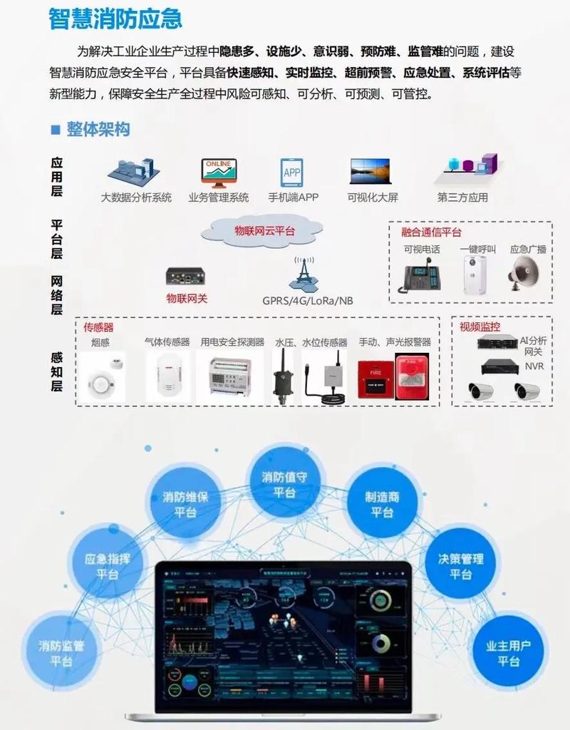 人工智能物联网的应用,人工智能在物联网中的应用-第8张图片-华田资讯 人工智能物联网的应用,人工智能在物联网中的应用-第8张图片-华田资讯