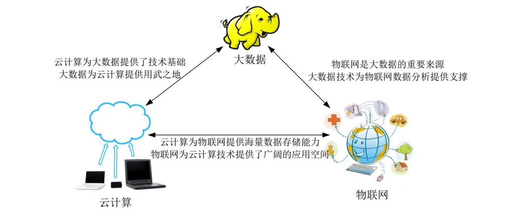 大数据和物联网的关系(大数据和物联网的关系论文)-第3张图片-华田资讯 大数据和物联网的关系(大数据和物联网的关系论文)-第3张图片-华田资讯