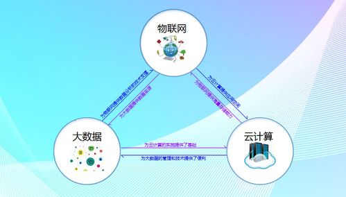 大数据和物联网的关系(大数据和物联网的关系论文)-第4张图片-华田资讯 大数据和物联网的关系(大数据和物联网的关系论文)-第4张图片-华田资讯