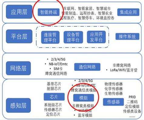 大数据和物联网的关系(大数据和物联网的关系论文)-第5张图片-华田资讯 大数据和物联网的关系(大数据和物联网的关系论文)-第5张图片-华田资讯