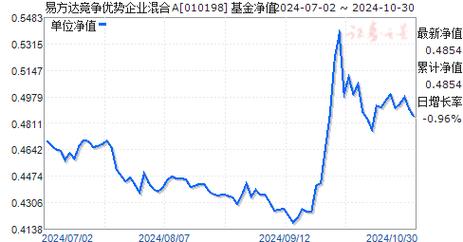 南方大数据100今日净值,南方大数据100基金净值查询-第1张图片-华田资讯 南方大数据100今日净值,南方大数据100基金净值查询-第1张图片-华田资讯