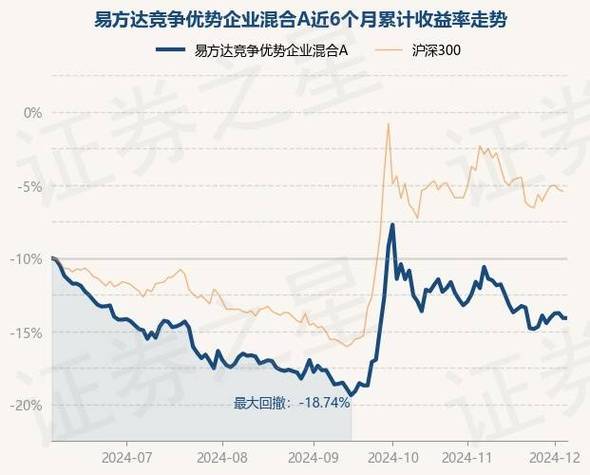 南方大数据100今日净值,南方大数据100基金净值查询-第6张图片-华田资讯 南方大数据100今日净值,南方大数据100基金净值查询-第6张图片-华田资讯