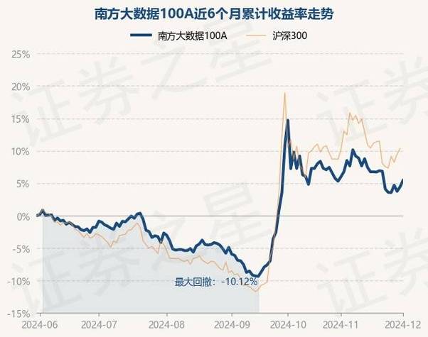 南方大数据100今日净值,南方大数据100基金净值查询-第7张图片-华田资讯 南方大数据100今日净值,南方大数据100基金净值查询-第7张图片-华田资讯
