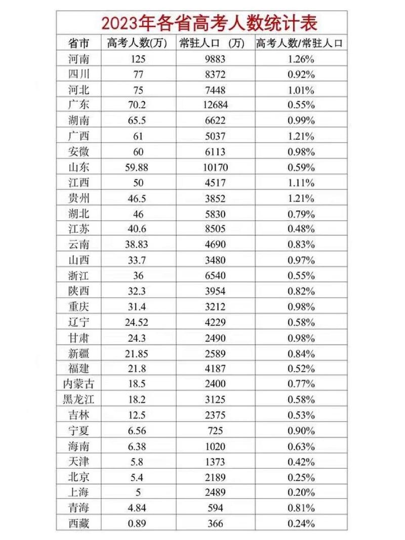 山东新闻发布会 - 山东新闻发布会高考直播-第4张图片-华田资讯 山东新闻发布会 - 山东新闻发布会高考直播-第4张图片-华田资讯