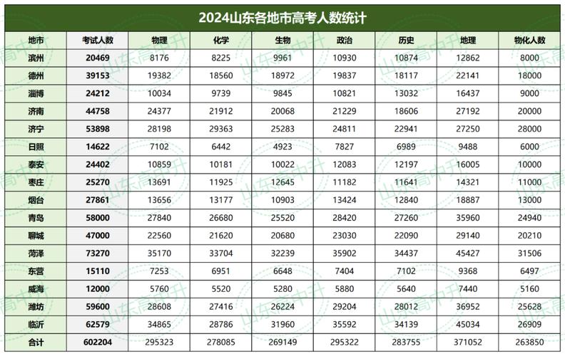 山东新闻发布会 - 山东新闻发布会高考直播-第5张图片-华田资讯 山东新闻发布会 - 山东新闻发布会高考直播-第5张图片-华田资讯