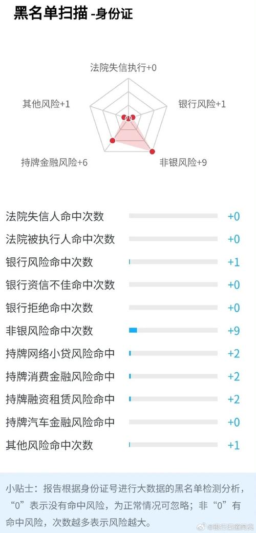 大数据黑户怎么处理(大数据黑户怎么处理掉)-第2张图片-华田资讯 大数据黑户怎么处理(大数据黑户怎么处理掉)-第2张图片-华田资讯