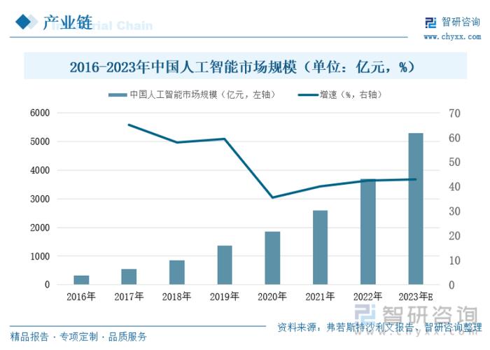 选人工智能还是嵌入式(人工智能与嵌入式)-第2张图片-华田资讯 选人工智能还是嵌入式(人工智能与嵌入式)-第2张图片-华田资讯