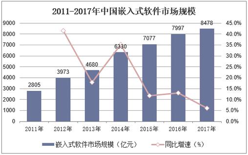 选人工智能还是嵌入式(人工智能与嵌入式)-第3张图片-华田资讯 选人工智能还是嵌入式(人工智能与嵌入式)-第3张图片-华田资讯