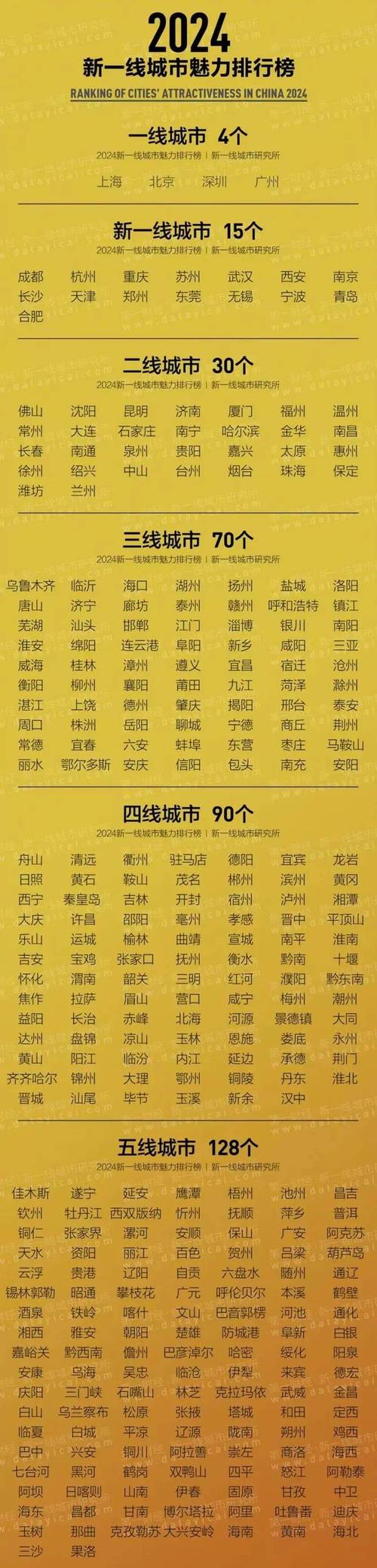 杭州常住人口大数据,杭州常住人口2020多少-第2张图片-华田资讯 杭州常住人口大数据,杭州常住人口2020多少-第2张图片-华田资讯