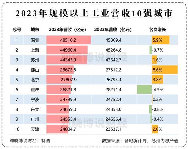 杭州常住人口大数据,杭州常住人口2020多少-第6张图片-华田资讯 杭州常住人口大数据,杭州常住人口2020多少-第6张图片-华田资讯