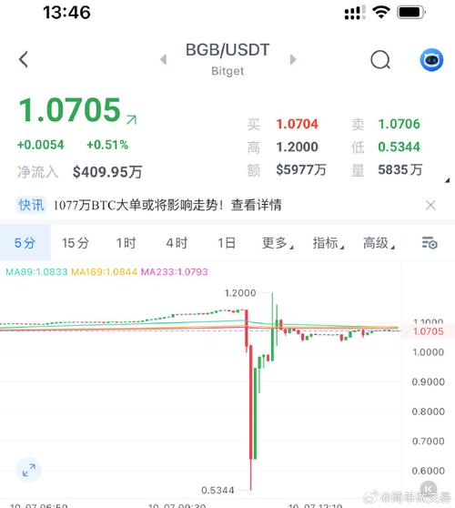 关于区块链世界数字货币交易平台的信息-第2张图片-华田资讯 关于区块链世界数字货币交易平台的信息-第2张图片-华田资讯