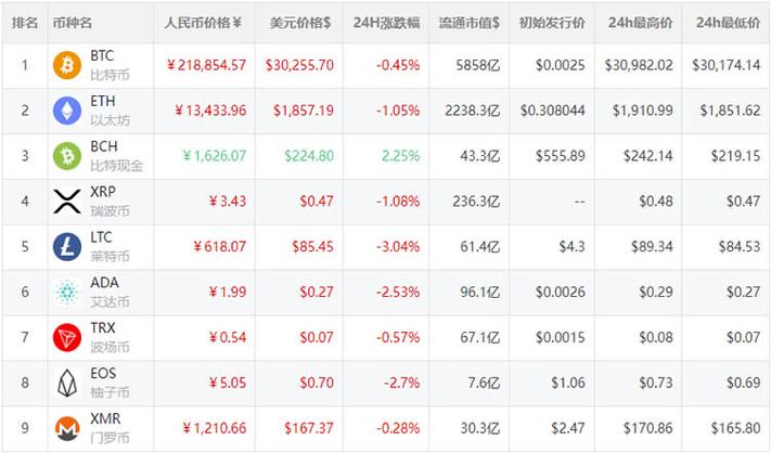 关于区块链世界数字货币交易平台的信息-第6张图片-华田资讯 关于区块链世界数字货币交易平台的信息-第6张图片-华田资讯