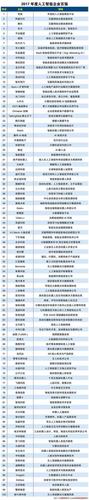 我国人工智能技术企业,人工智能企业占我国人工智能企业总数的448-第2张图片-华田资讯 我国人工智能技术企业,人工智能企业占我国人工智能企业总数的448-第2张图片-华田资讯