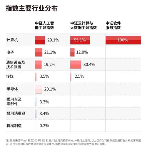 我国人工智能技术企业,人工智能企业占我国人工智能企业总数的448-第4张图片-华田资讯 我国人工智能技术企业,人工智能企业占我国人工智能企业总数的448-第4张图片-华田资讯