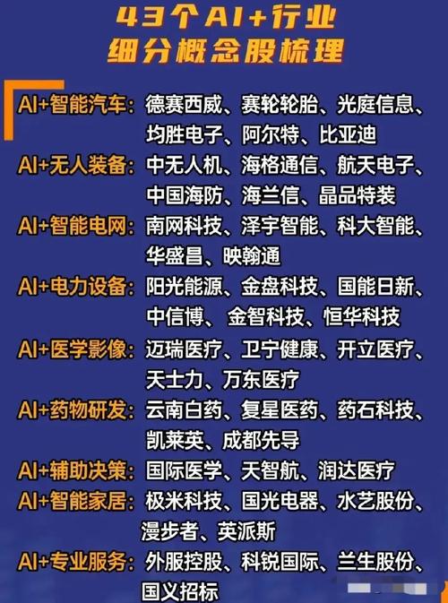 我国人工智能技术企业,人工智能企业占我国人工智能企业总数的448-第5张图片-华田资讯 我国人工智能技术企业,人工智能企业占我国人工智能企业总数的448-第5张图片-华田资讯