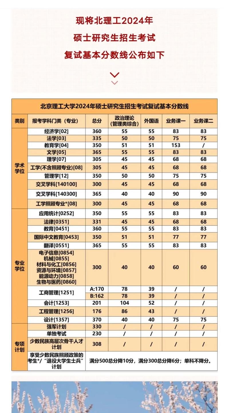 北理工人工智能硕士(北理工人工智能研究生)-第6张图片-华田资讯 北理工人工智能硕士(北理工人工智能研究生)-第6张图片-华田资讯