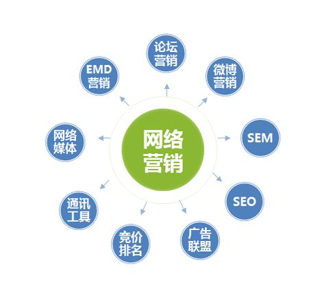 大数据网络营销方向,大数据营销?-第5张图片-华田资讯 大数据网络营销方向,大数据营销?-第5张图片-华田资讯
