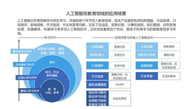 智能教育基于人工智能技术 - 智能教育基于什么技术-第2张图片-华田资讯 智能教育基于人工智能技术 - 智能教育基于什么技术-第2张图片-华田资讯