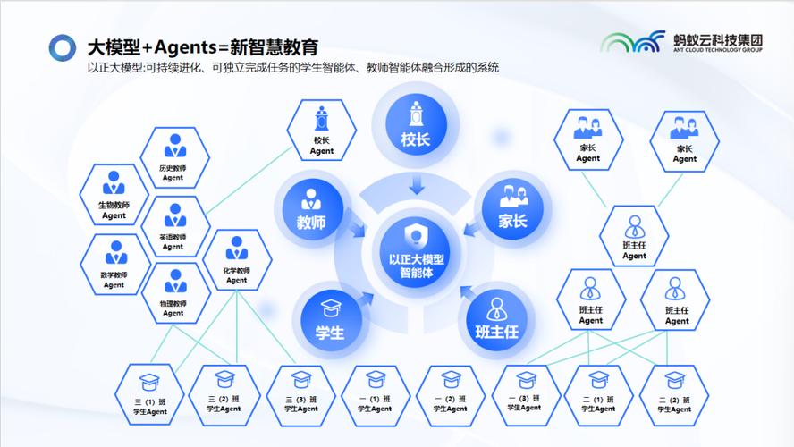 智能教育基于人工智能技术 - 智能教育基于什么技术-第4张图片-华田资讯 智能教育基于人工智能技术 - 智能教育基于什么技术-第4张图片-华田资讯