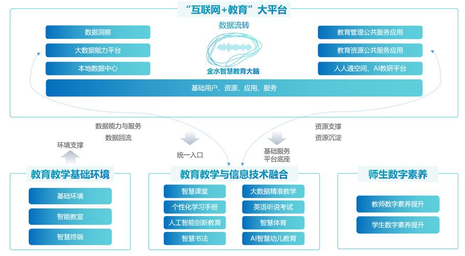 智能教育基于人工智能技术 - 智能教育基于什么技术-第7张图片-华田资讯 智能教育基于人工智能技术 - 智能教育基于什么技术-第7张图片-华田资讯