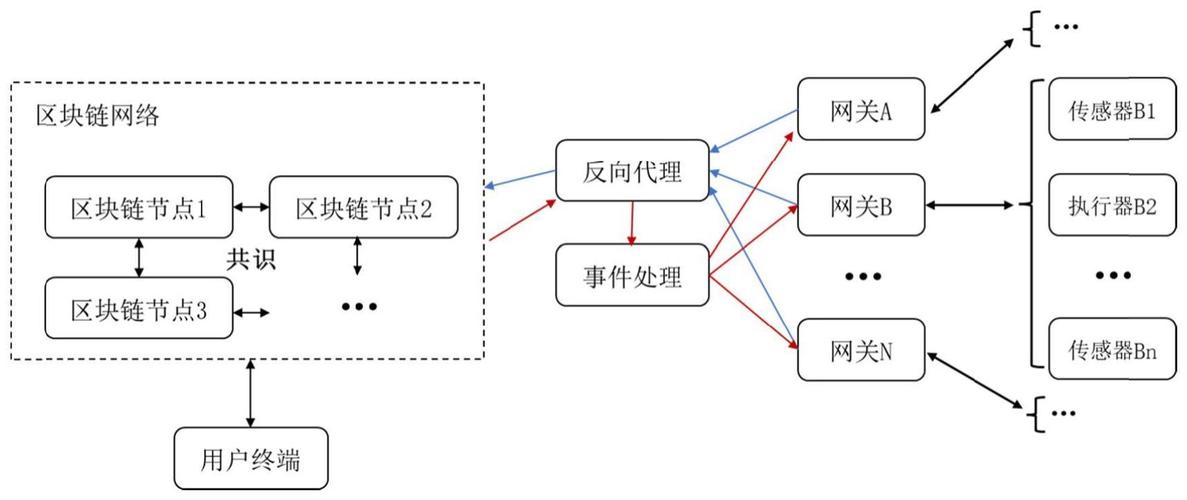 如何连接区块链公链(区块链的公链是什么)-第5张图片-华田资讯 如何连接区块链公链(区块链的公链是什么)-第5张图片-华田资讯