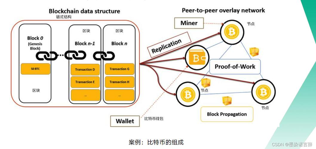 如何连接区块链公链(区块链的公链是什么)-第6张图片-华田资讯 如何连接区块链公链(区块链的公链是什么)-第6张图片-华田资讯
