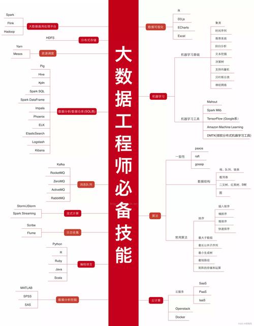 大数据工程师工作累吗,大数据工程师工作累吗女生-第3张图片-华田资讯 大数据工程师工作累吗,大数据工程师工作累吗女生-第3张图片-华田资讯