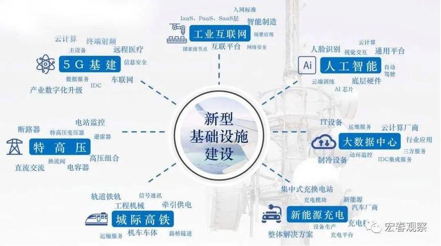 人工智能作为数字新基建 - 人工智能给数字经济带来新机遇-第3张图片-华田资讯 人工智能作为数字新基建 - 人工智能给数字经济带来新机遇-第3张图片-华田资讯