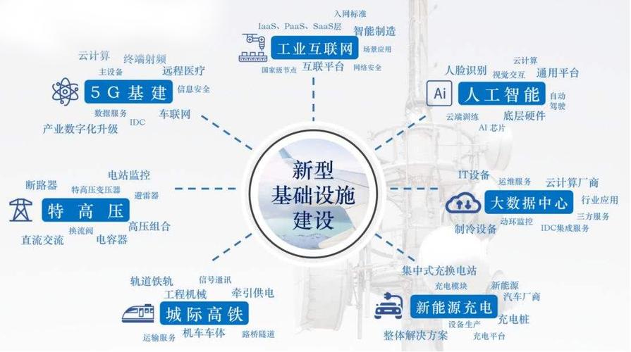 人工智能作为数字新基建 - 人工智能给数字经济带来新机遇-第5张图片-华田资讯 人工智能作为数字新基建 - 人工智能给数字经济带来新机遇-第5张图片-华田资讯